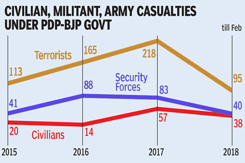 BJP-PDP