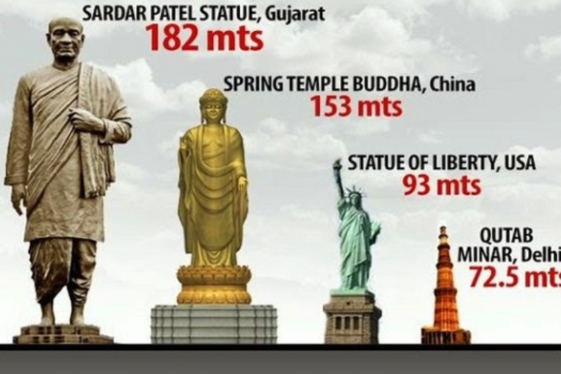 India to spend over $1 billion on two tallest statues