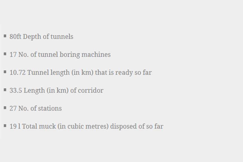 Metro 3 in numbers