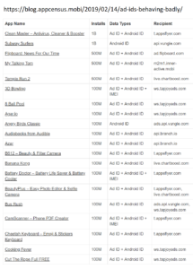 app-tracking-user-data