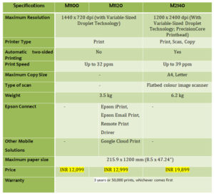 epson-M1100-M1120-M2140-specs