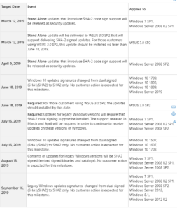 windows-update-sha2-release-date