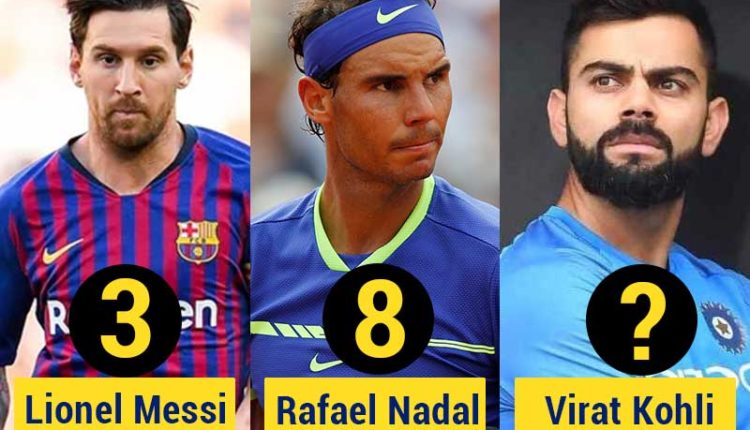 Virat Kohli world fame list