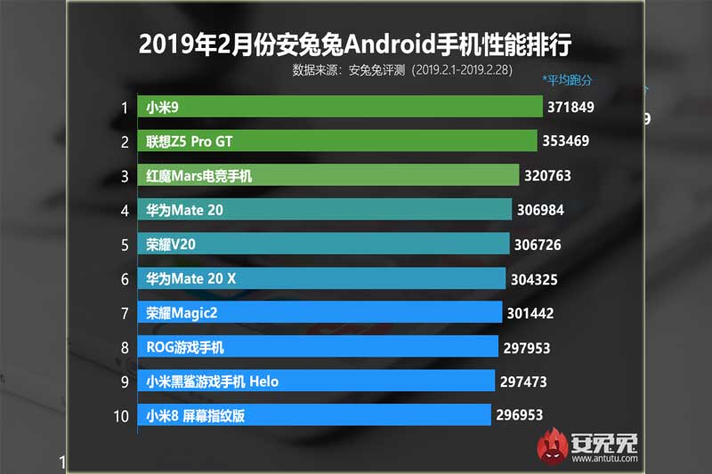 xiaomi-mi-9-antutu