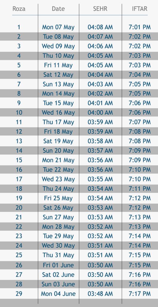 Ramadan Kareem 2019 Time Table: Here Is Sehri Or Iftar Timings Of India