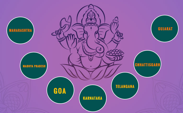 Ganesh Chaturthi 2019 Significance Date Time And Puja Details