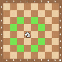 How to play Chess, step by step guide