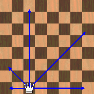 How to play Chess, step by step guide 