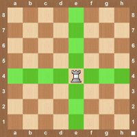 How to play Chess, step by step guide