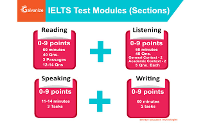 IELTS Registration: the way to Register For IELTS Examinations