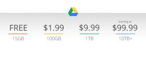 Google Drive Space paid plans, Google One Use, How to increase Google Drive storage space, Free Google space, paid google space storage, Drive, Google Space Free, Google Space Paid 
