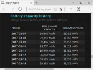 How to check laptop battery health, step by step guide check laptop battery health, read battery health report 