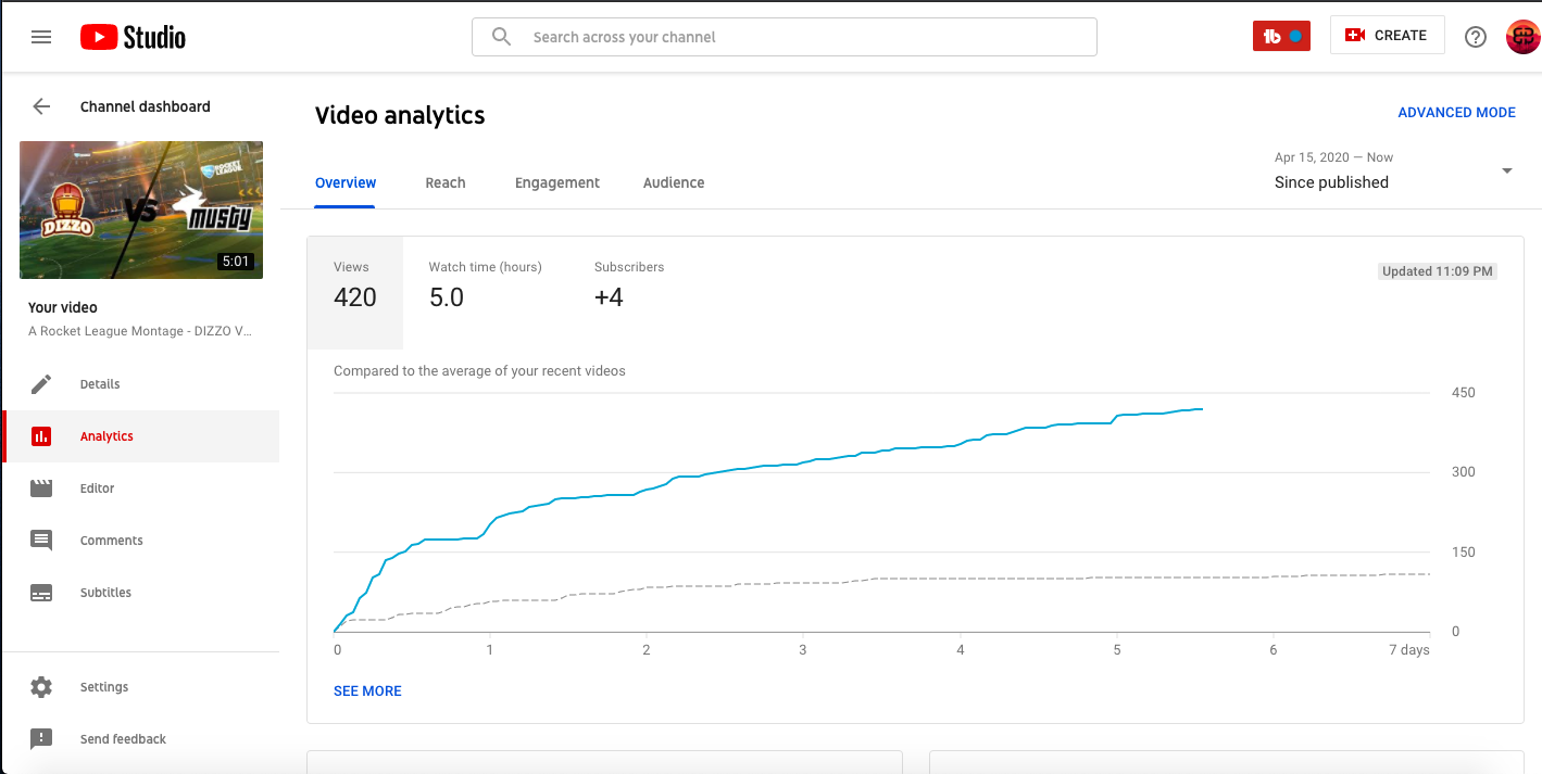 YouTube Analytics: Step-by-step Guide To Using Real Time Data